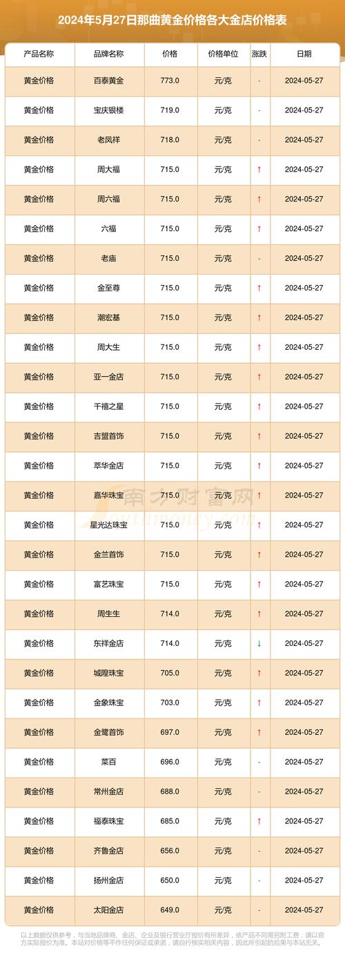 黄金价格今日查询及回收,黄金价格今日查询及回收如何计算