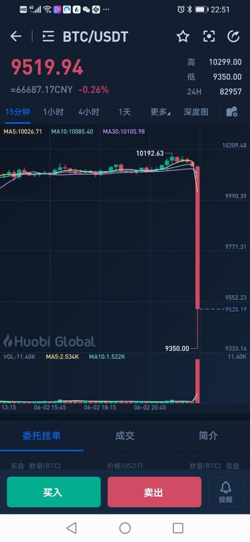 btc币最新消息走势,btc币2021年最新消息
