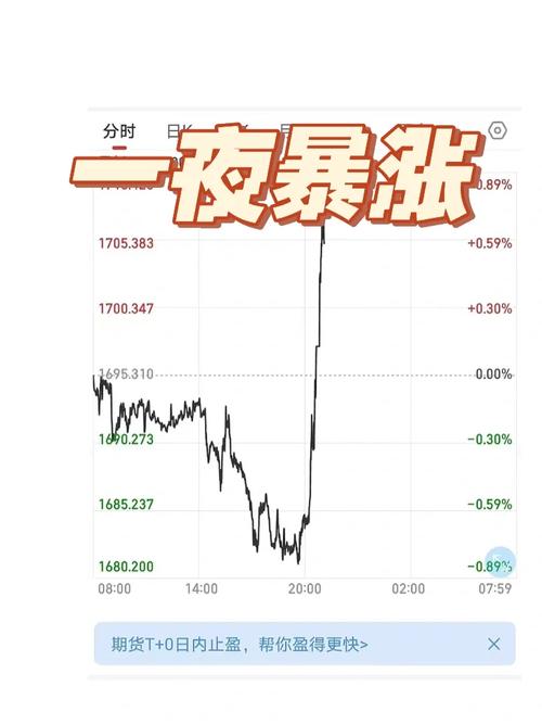 恒星币一夜暴涨千倍,恒星币2021能涨到多少钱一个