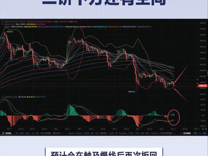 以太坊今日实时行情,以太坊今日实时行情最新版本