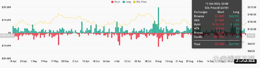 solana币的最新价格,solana币今日价格行情