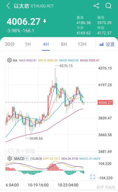 ETH十年价格图表,eth2016年价格