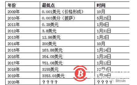 比特币最新行情图,比特币行情最新价格 今日价格
