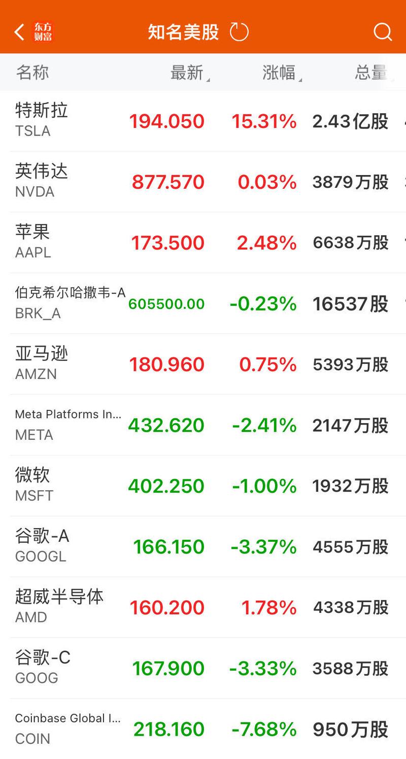 特斯拉股票,特斯拉股票股份