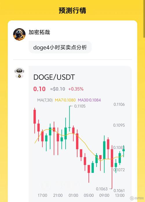 狗狗币行情,狗狗币行情 币排名网