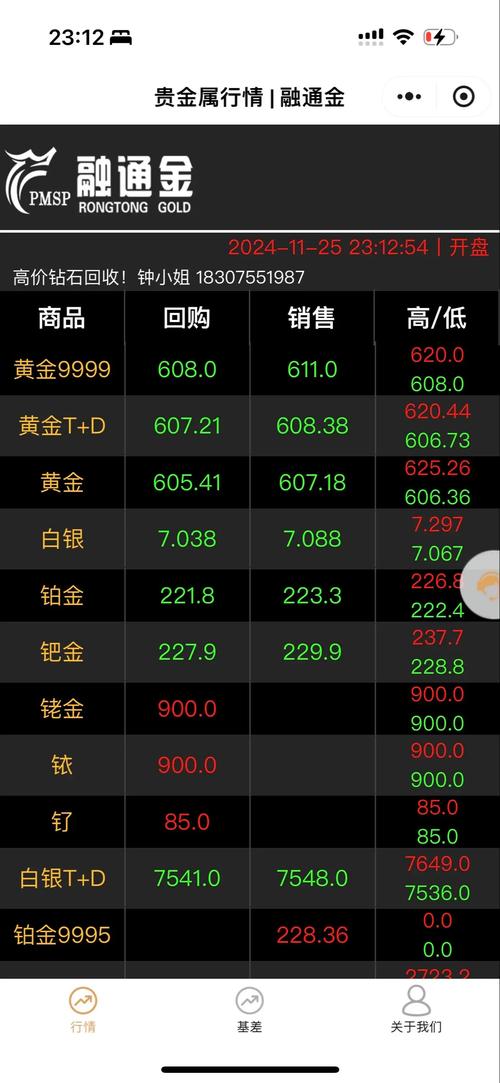 黄金价格今日行情,黄金价格今日行情分析