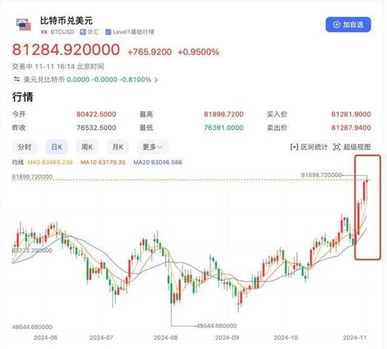 特朗普币价格走势,特朗普币价格走势美元