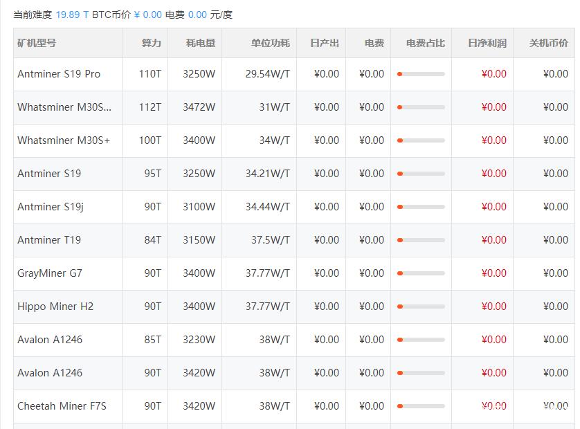 一台电脑挖矿一天能赚多少钱,2021电脑挖矿一天能赚多少钱