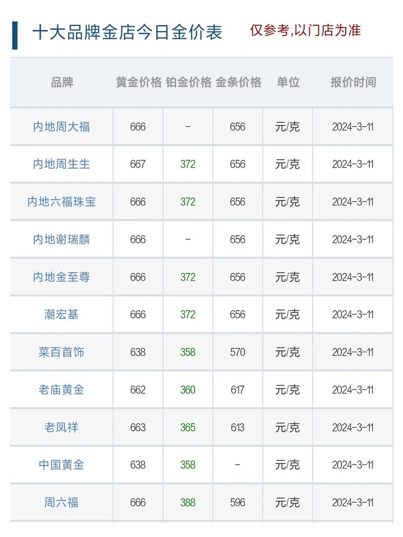 今日金价多少一克,今日金价多少一克最新价格
