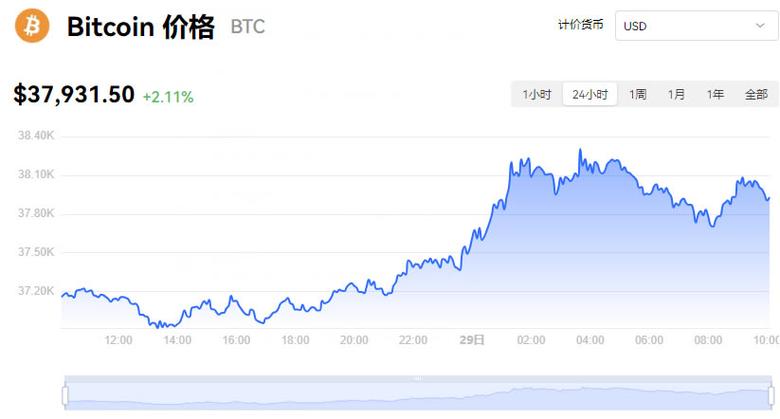 btc价格今日行情,btc价格今日行情比特币