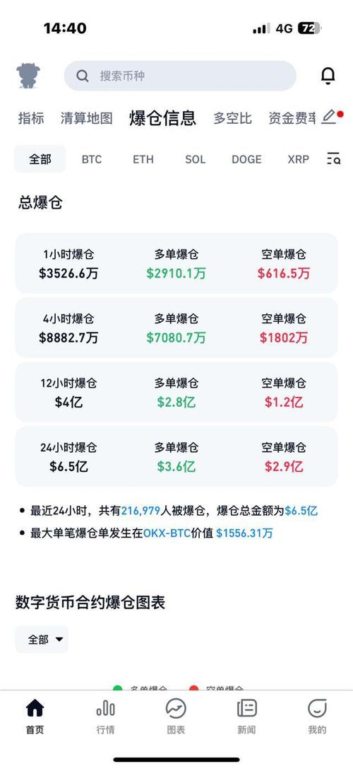 狗狗币牛市的涨幅,狗狗币本轮牛市能达到多少
