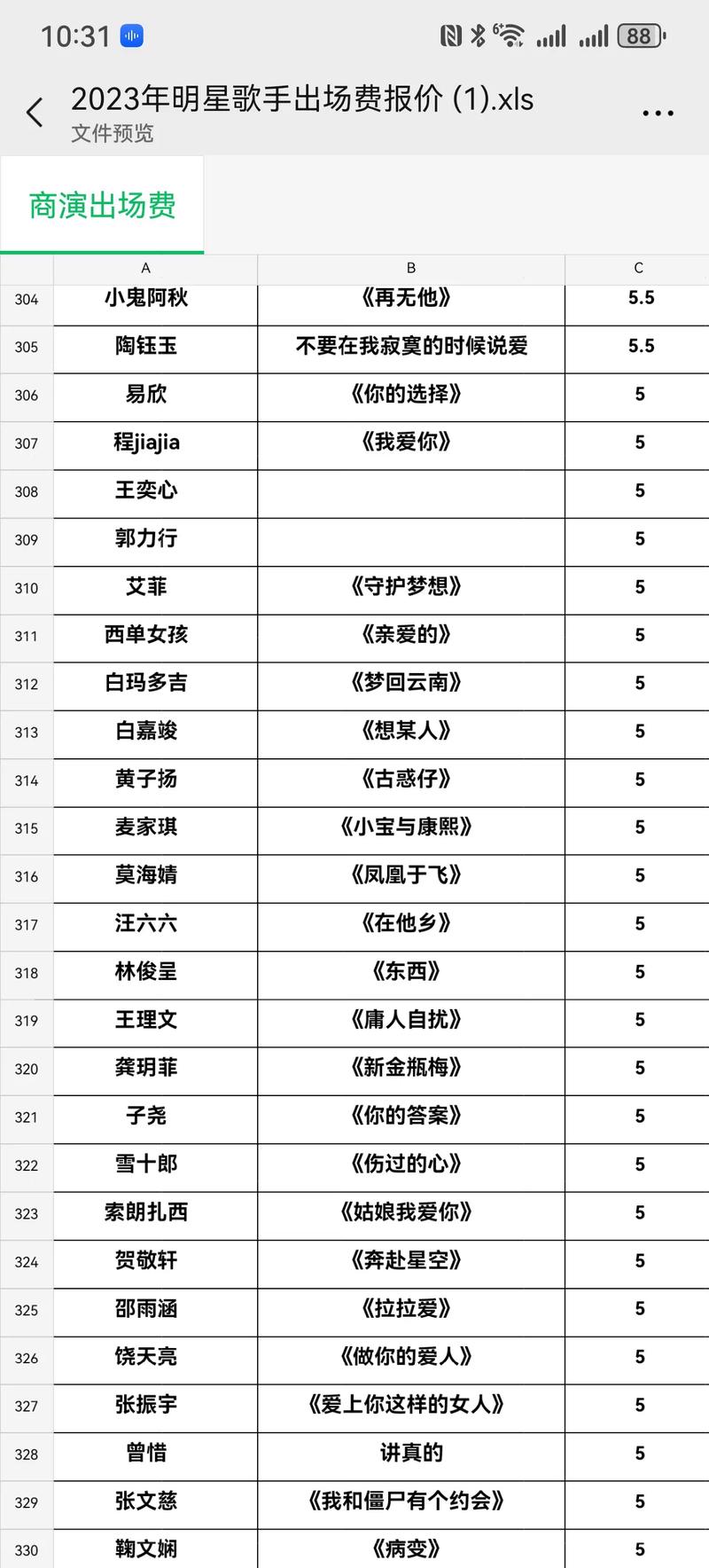 tt音乐,tt音乐节出场费