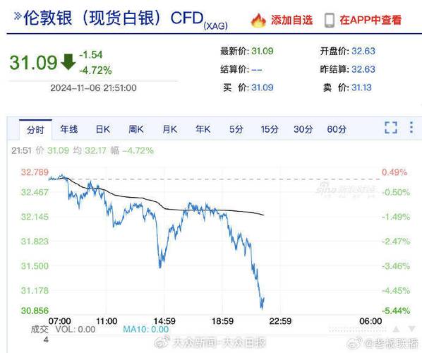 特朗普币实时价格走势图,特朗普币实时价格走势图表