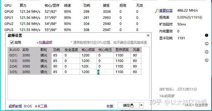 3090显卡挖矿一天多少钱,3090显卡挖矿一个月电费多少