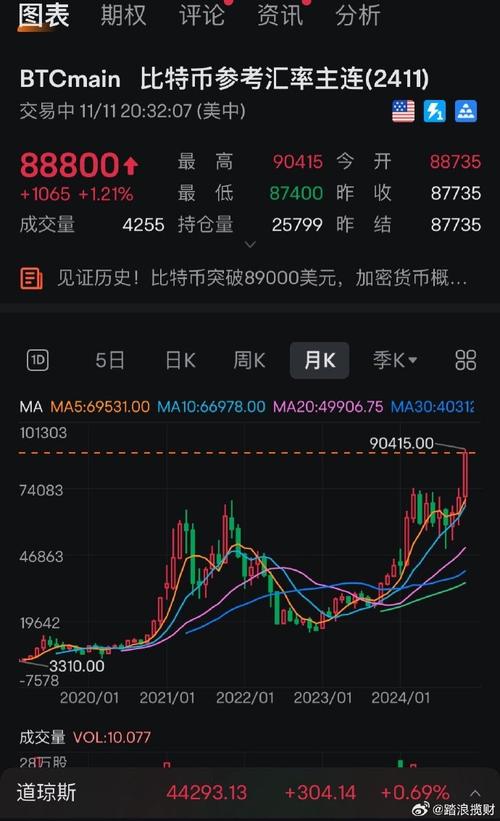 比特币交易实时行情,比特币交易实时行情查询