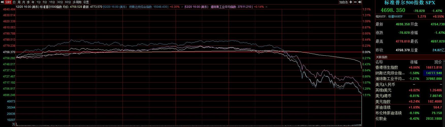 美股尾盘跳水是什么原因,美股为什么尾盘交易量那么大