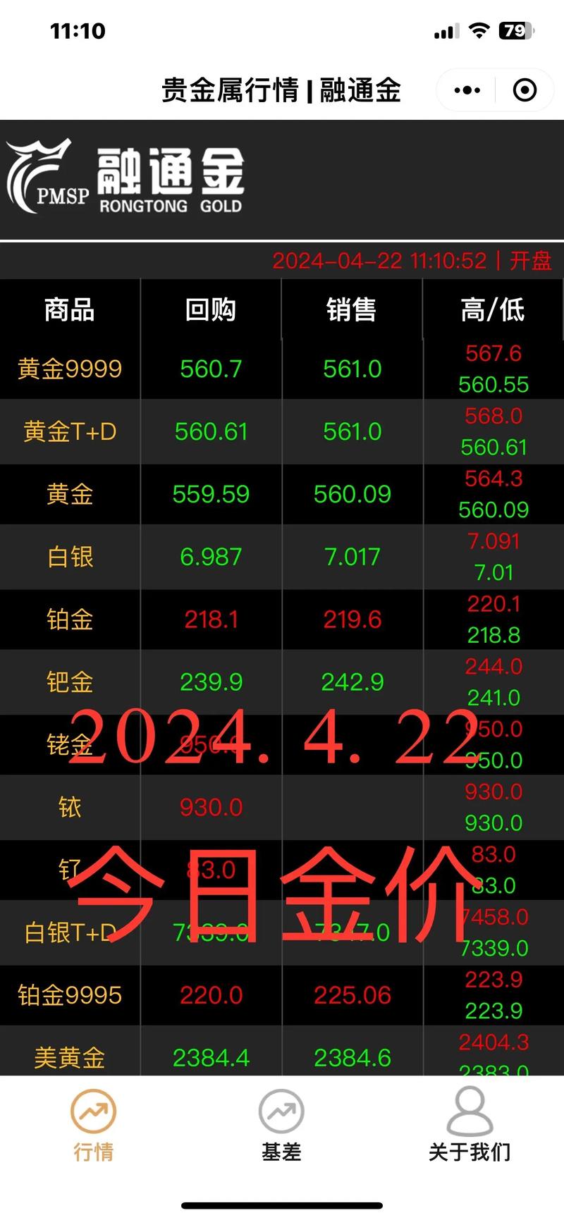 国际金价今日黄金价格,国际金价今日黄金价格实时