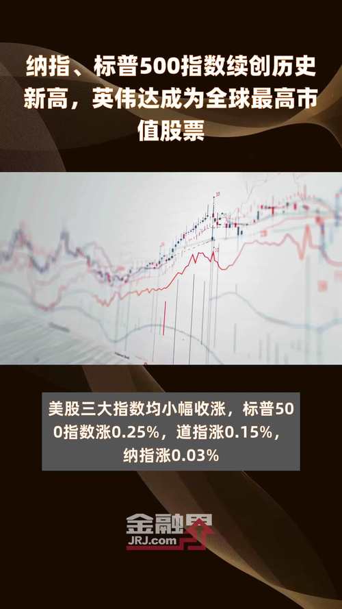 英伟达股票,英伟达股票美股