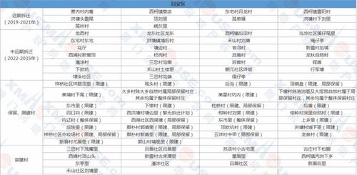 2025年厦门已确定拆迁的名单,厦门2022年到2035年拆迁计划