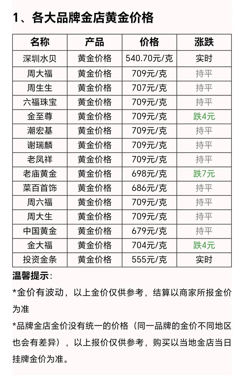 黄金价格今日查询999足金,黄金价格今日查询999足金今天多少钱