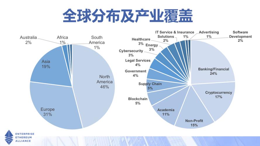 以太坊开发者认罪,以太坊开发者是哪里人