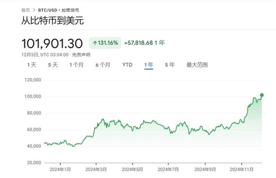 怎么看比特币实时行情,怎么看比特币实时行情价格
