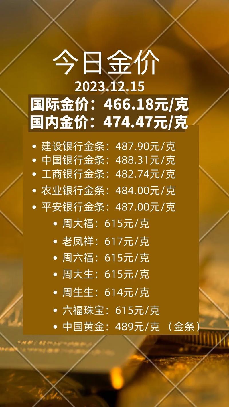 黄金今日价格实时查询,黄金今日价格实时查询走势图