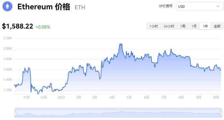 以太坊价格行情实时,以太坊价格行情实时行情网