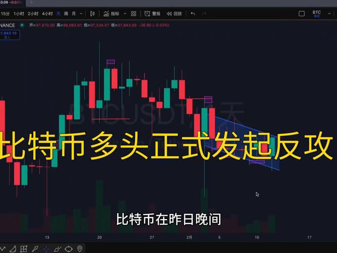 比特币今日多空策略,比特币交易所多空对比