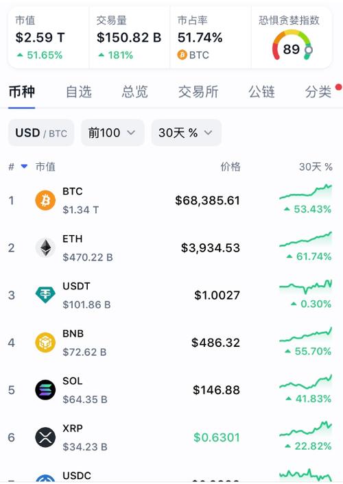 比特币价格今日行情走势,比特币价格今日行情走势美元最新