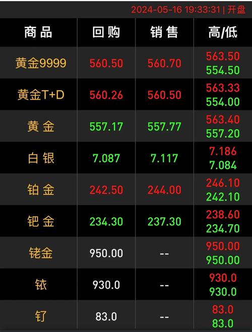 黄金价格今日,黄金价格今日国际金价