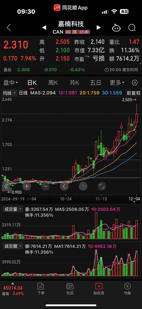 最新比特币暴涨情况,最新比特币价格是多少
