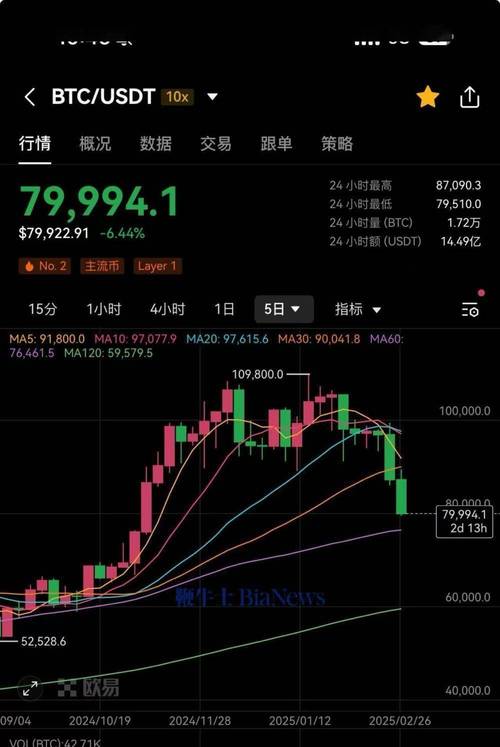 比特币美元实时行情走势分析最新,比特币美元实时行情走势分析最新消息