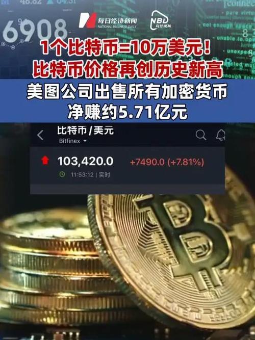 比特币今日价格行情人民币,比特币今日价格行情人民币多少