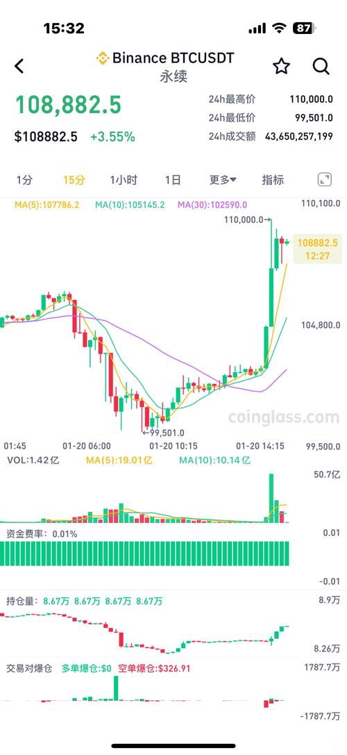 金色财经比特币实时行情,比特币美元实时行情实时走势