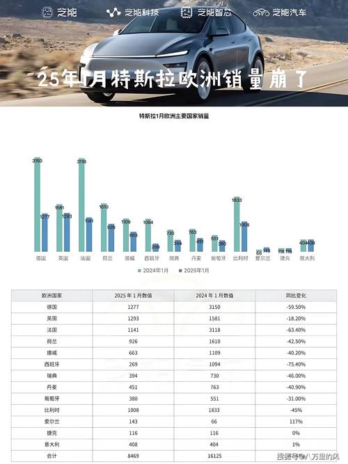 包含特斯拉股市实时情况的词条