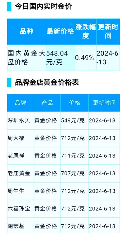 黄金价格,黄金价格今日查询及回收
