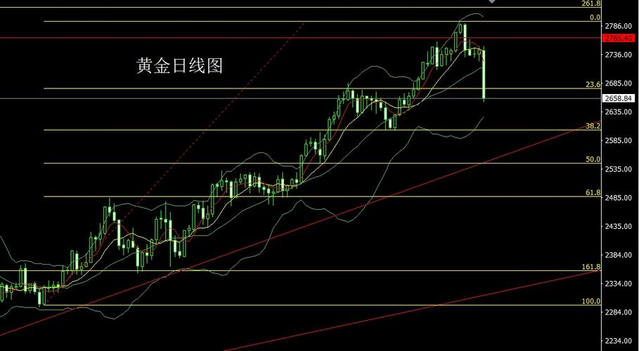 黄金价格走势k线图,今日黄金价格走势k线图