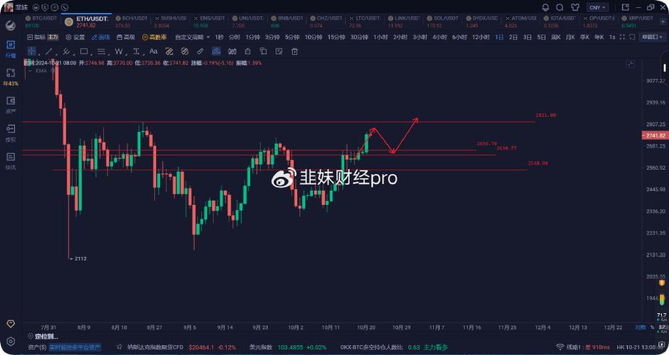 以太坊未来发展趋势,以太坊未来发展趋势是什么