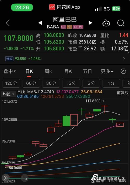 美股阿里巴巴股票行情,美股阿里巴巴股票行情最新