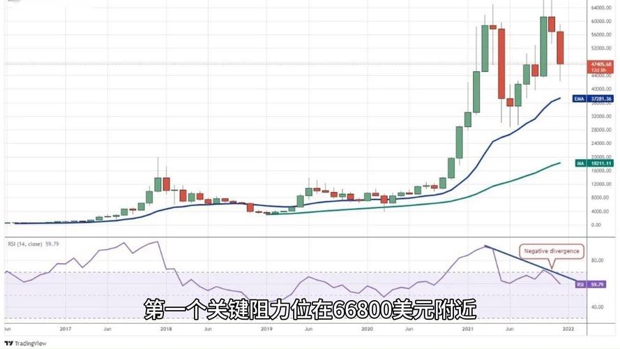比特币美元实时行情,比特币美元实时行情走势图表最新