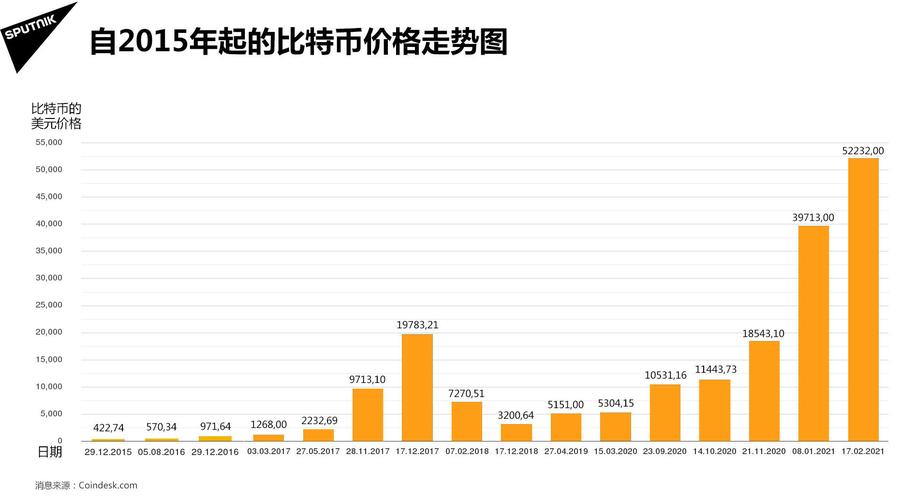 比特币价格今日行情美元,比特币价格今日行情美元兑人民币
