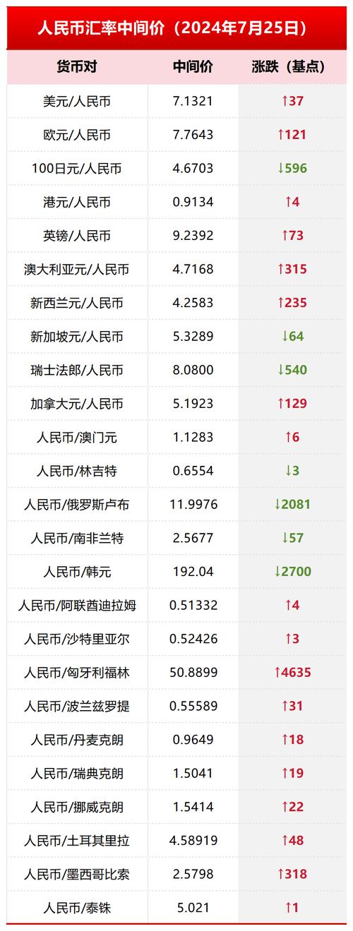 以太坊币今天美元价格,以太坊币今天美元价格表