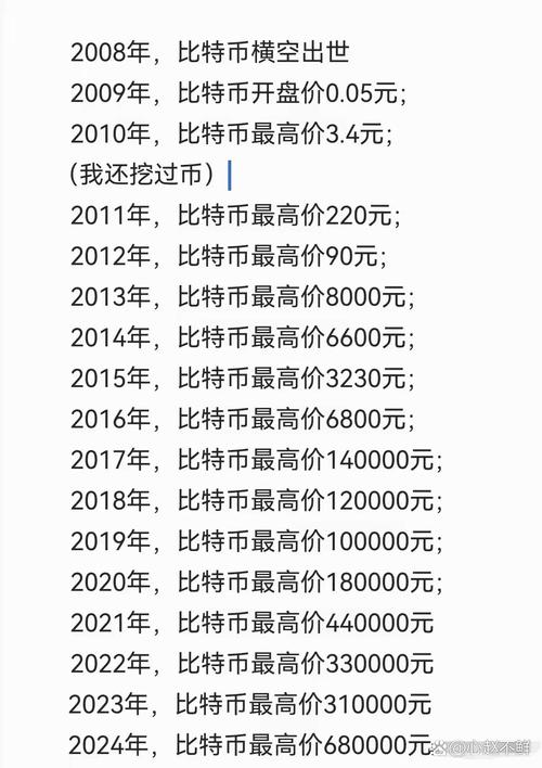 比特币多少钱一个2025,2021年比特币现在多少钱一个