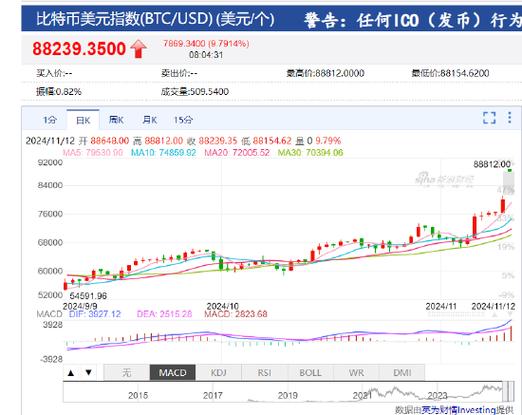 比特币历史价格最高和最低,比特币历史最高价格多少人民币