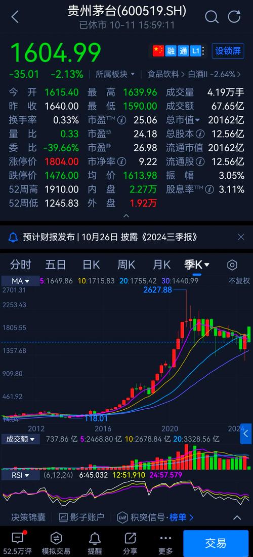 14年买入2000万茅台,2014年买茅台股票到2020年涨了多少倍