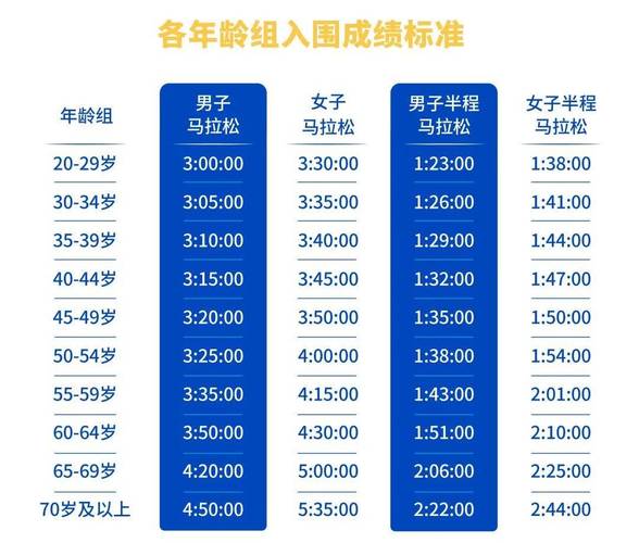 2025厦门马拉松成绩公布,2025厦门马拉松成绩公布时间