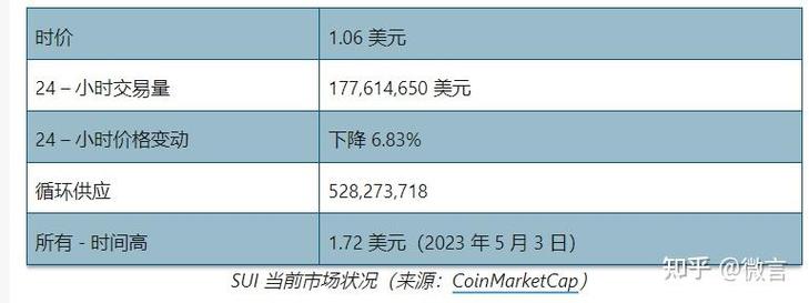 sui币价格今日行情,Sui币价格今日行情美元