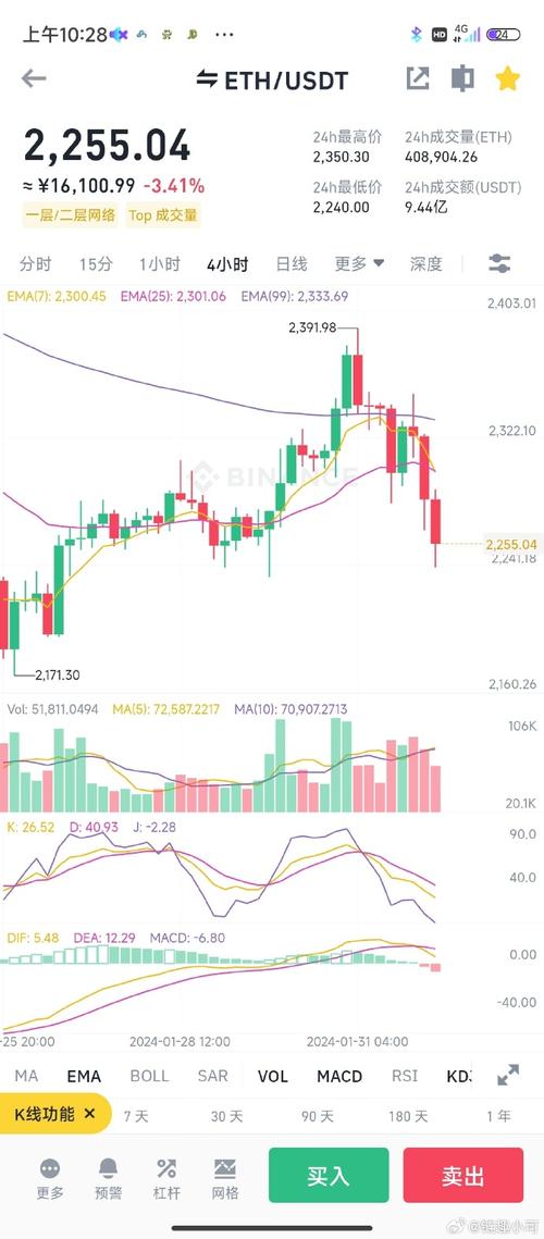 狗狗币走势图一览,狗狗币行情实时走势图