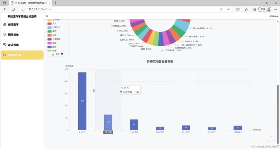 可视化监控爬虫教学,scrapy可视化爬虫
